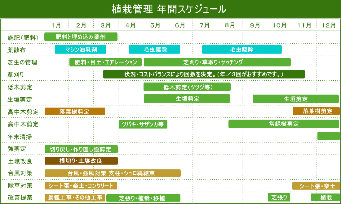 植栽管理年間スケジュール